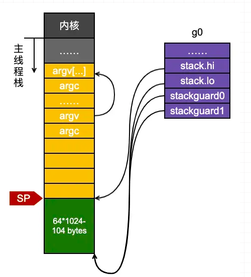 Golang并发编程之调度器初始化的方法是什么