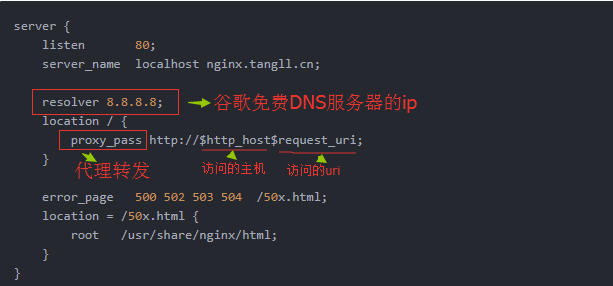 Nginx正向代理与反向代理的含义是什么