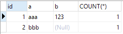 mysql踩坑之count?distinct多列問題怎么解決