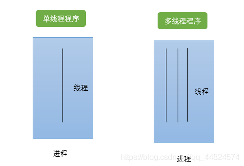 Linux線程的創(chuàng)建方式是什么