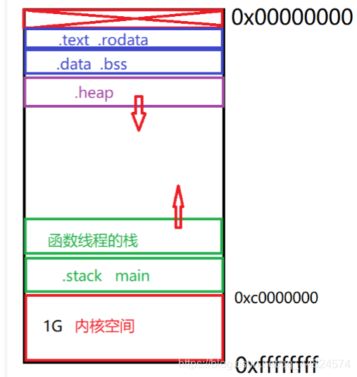 Linux線程的創(chuàng)建方式是什么