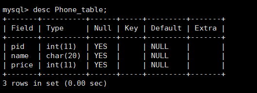 MySQL怎么创建数据库和数据表  数据库 第12张