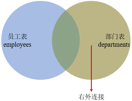 MySQL内连接、外连接及SQL JOINS的实现方法是什么