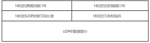 Linux之UDP协议及编程流程是什么