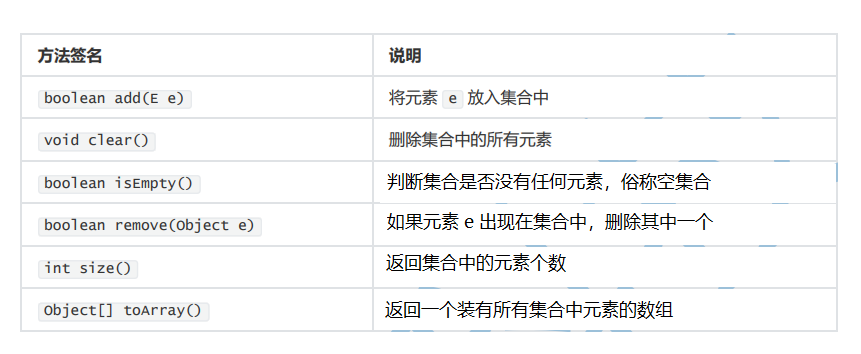 java集合框架及背后的数据结构有哪些