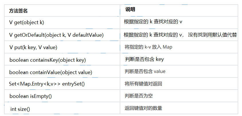 java集合框架及背后的数据结构有哪些