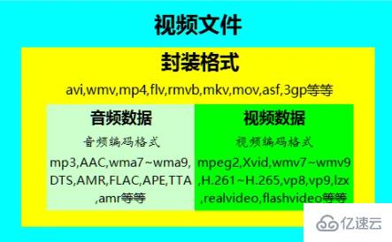 pr文件的压缩类型不受支持如何解决  pr 第1张