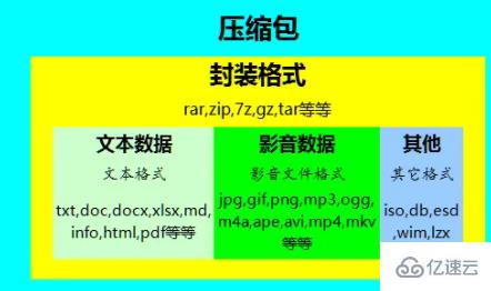 pr文件的压缩类型不受支持如何解决  pr 第2张