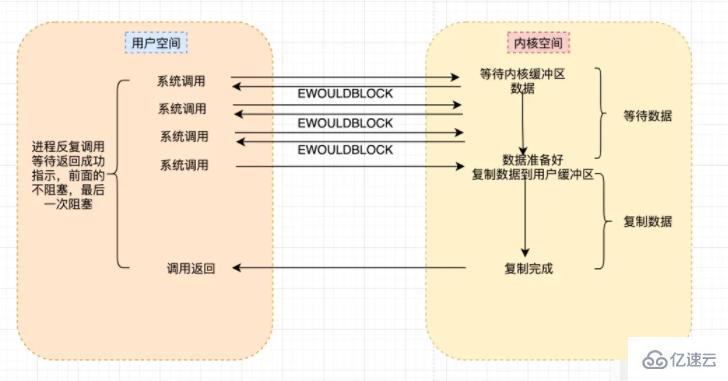 linux io是什么