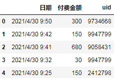 怎么使用Python进行同期群分析