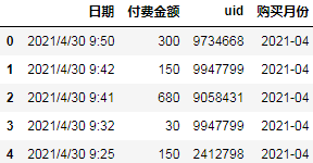 怎么使用Python进行同期群分析