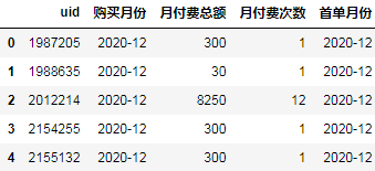 怎么使用Python进行同期群分析