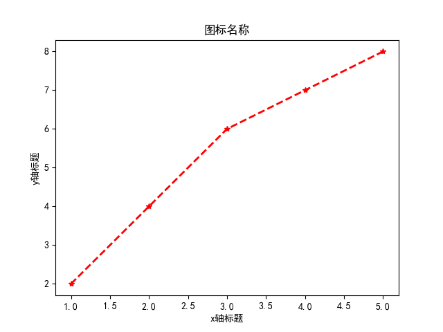 怎么用Python绘制论文中的曲线图