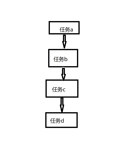 js怎么實(shí)現(xiàn)異步串行與異步并行