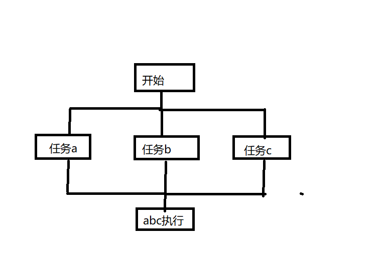 js怎么實(shí)現(xiàn)異步串行與異步并行