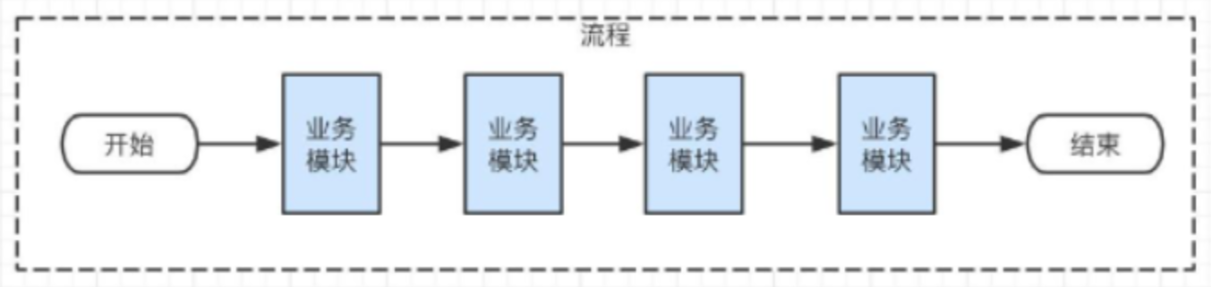 Koa2框架快速入门与基本使用的方法是什么