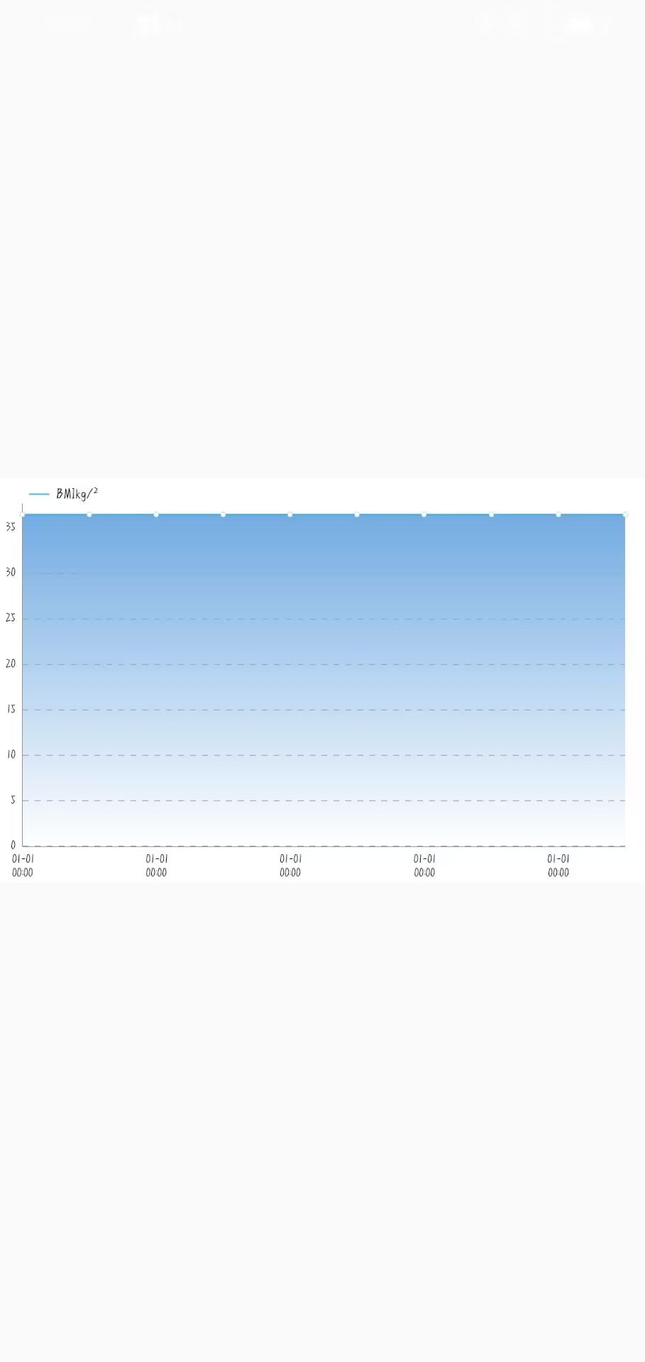 怎么使用Android LineChart绘制折线图