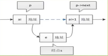 C語(yǔ)言單雙線性及循環(huán)鏈表怎么實(shí)現(xiàn)