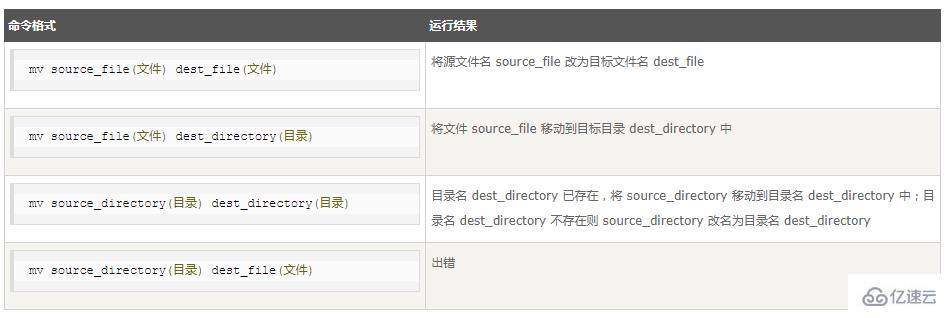 linux中mv命令的作用是什么