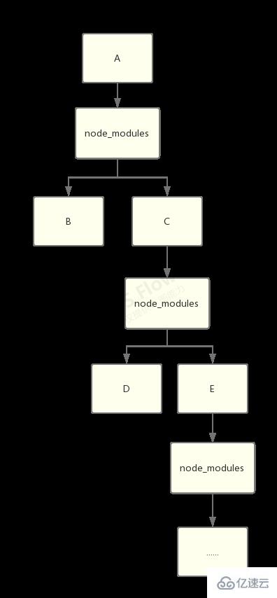 node模块相关的面试题及答案有哪些