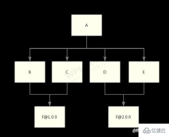 node模块相关的面试题及答案有哪些