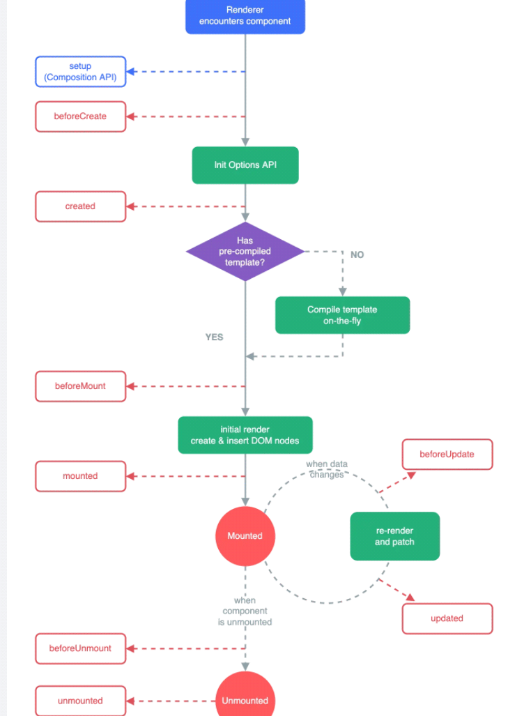 vue组合式API入门实例代码分析