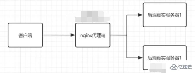 linux nginx的概念是什么