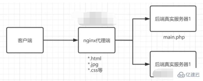 linux nginx的概念是什么