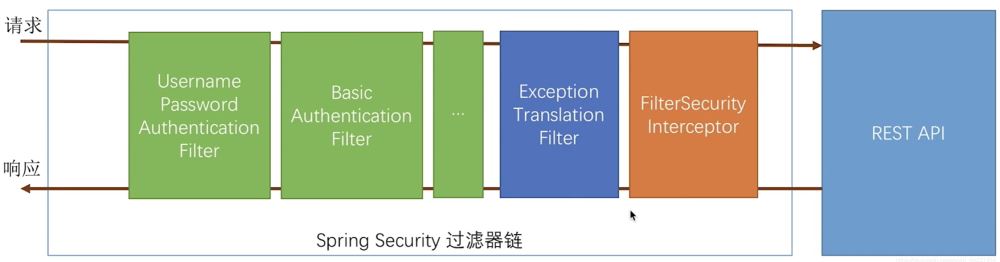 Sping Security前后端分离怎么实现