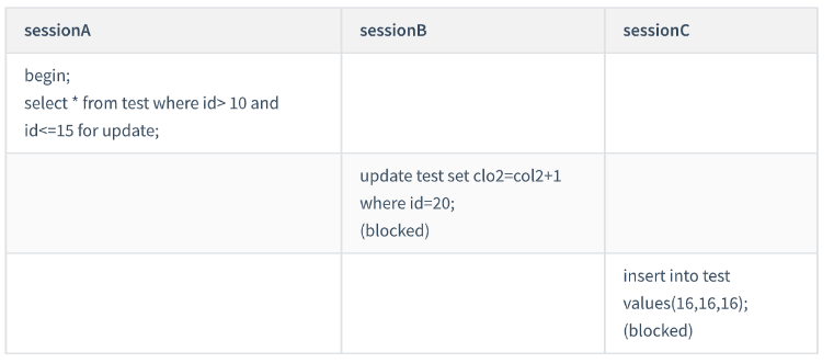 mysql间隙锁加锁的规则有哪些