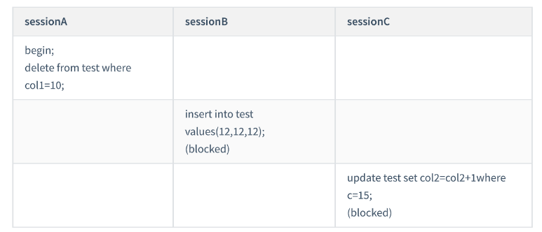 mysql间隙锁加锁的规则有哪些