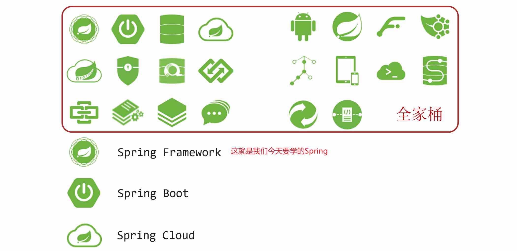 Spring的核心基础IOC与DI怎么掌握