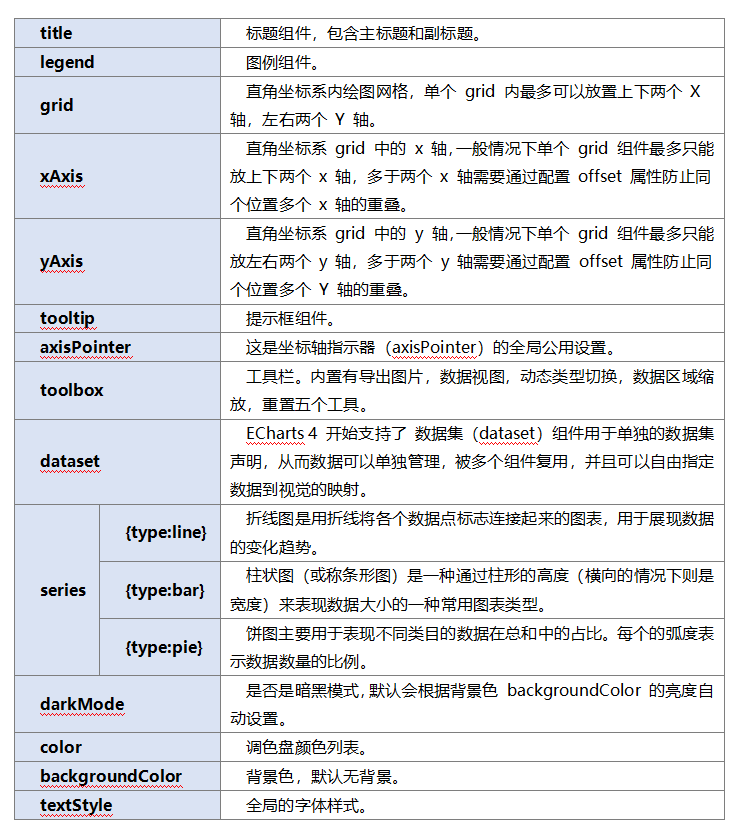 vue3+ts使用Echarts的方法是什么