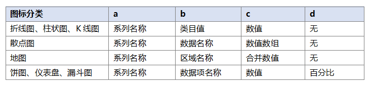 vue3+ts使用Echarts的方法是什么