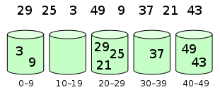 Java經(jīng)典排序算法源碼分析