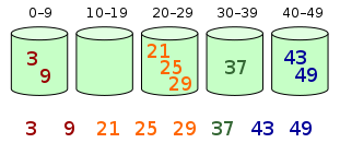 Java經(jīng)典排序算法源碼分析