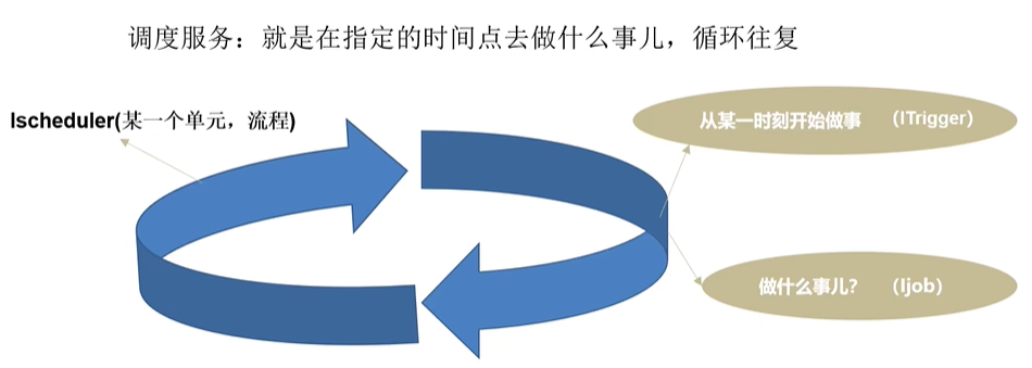 怎么使用.NET6+Quartz實現(xiàn)定時任務