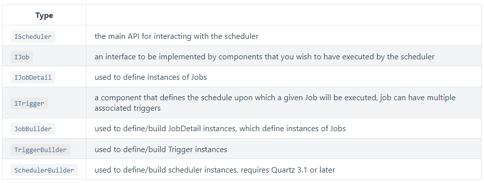 怎么使用.NET6+Quartz实现定时任务