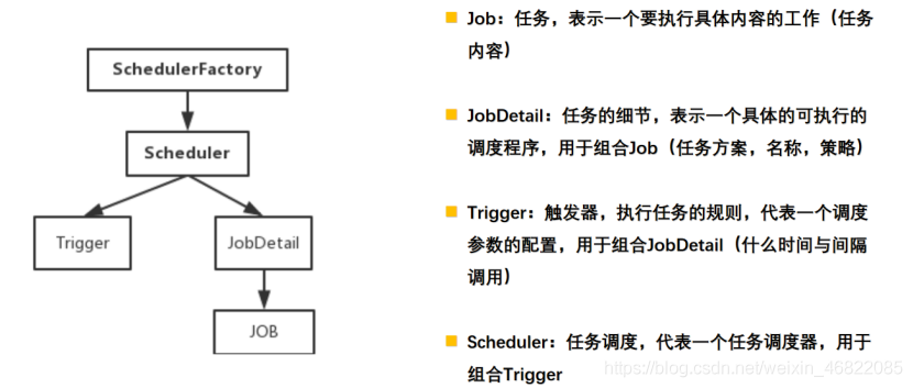 怎么使用.NET6+Quartz实现定时任务