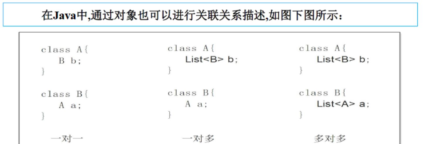 Mybatis是什么及怎么使用