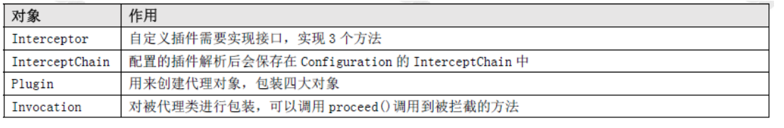 Mybatis是什么及怎么使用