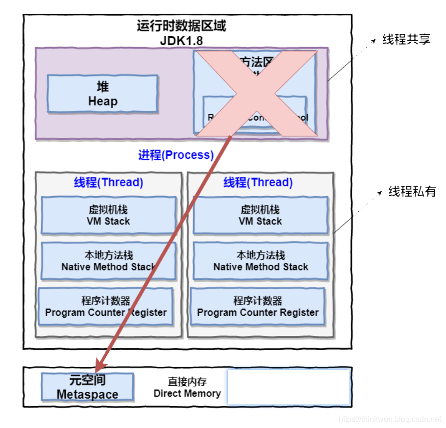 Java之进程和线程的区别是什么