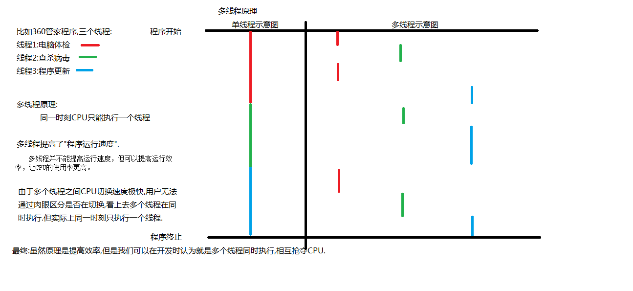 Java之进程和线程的区别是什么