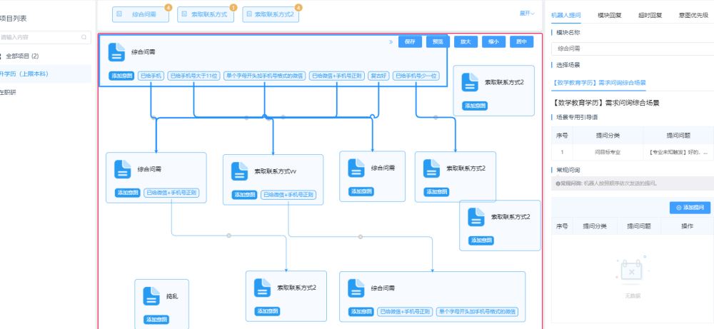 怎么使用vue+gojs实现拖拽流程图效果