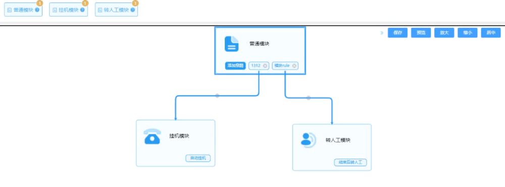 怎么使用vue+gojs实现拖拽流程图效果