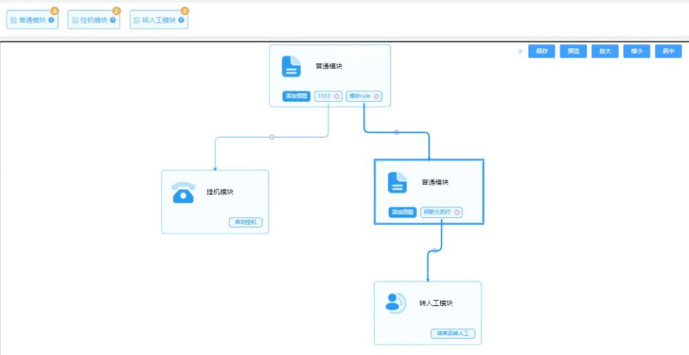 怎么使用vue+gojs实现拖拽流程图效果