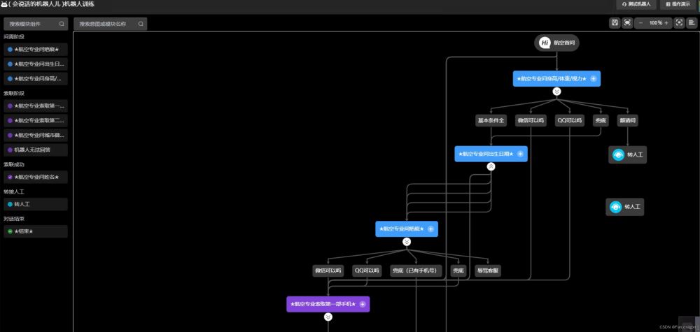 怎么使用vue+gojs实现拖拽流程图效果