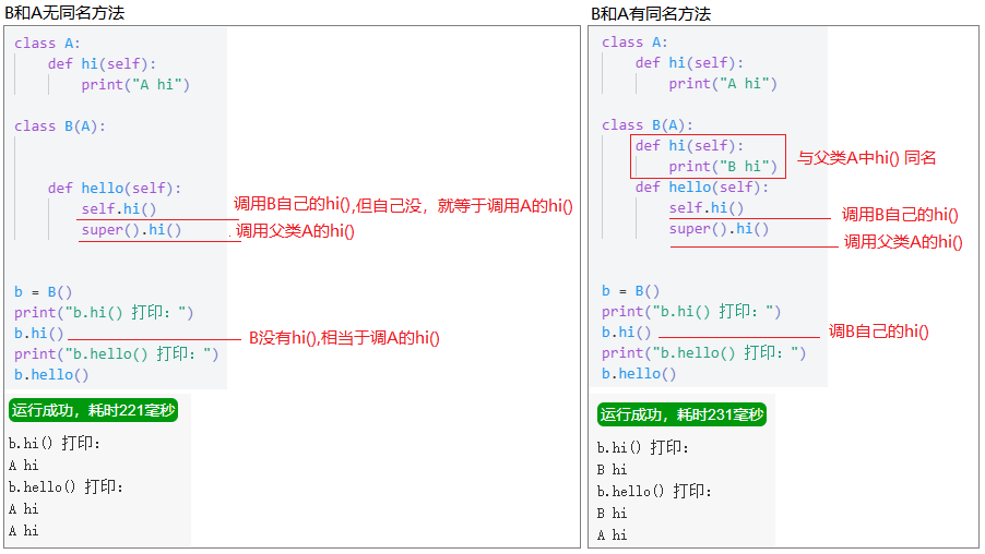 python中的super().__init__()怎么使用