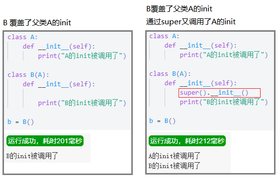 python中的super().__init__()怎么使用