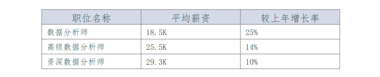 Python自動(dòng)化辦公之怎么生成PDF報(bào)告